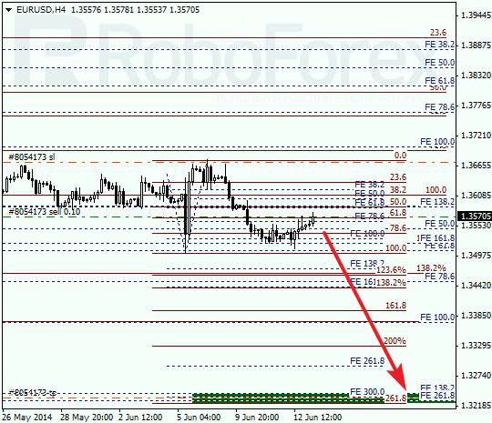  Анализ по Фибоначчи для EUR/USD Евро доллар на 13 июня 2014