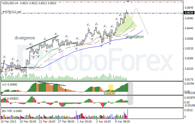 Анализ индикаторов Б. Вильямса для NZD/USD на 10.04.2013