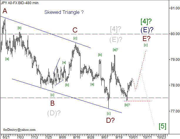 Волновой анализ пары USD/JPY на 03.10.2012