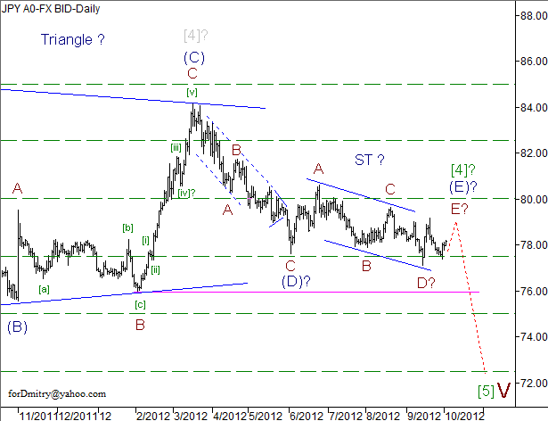 Волновой анализ пары USD/JPY на 03.10.2012