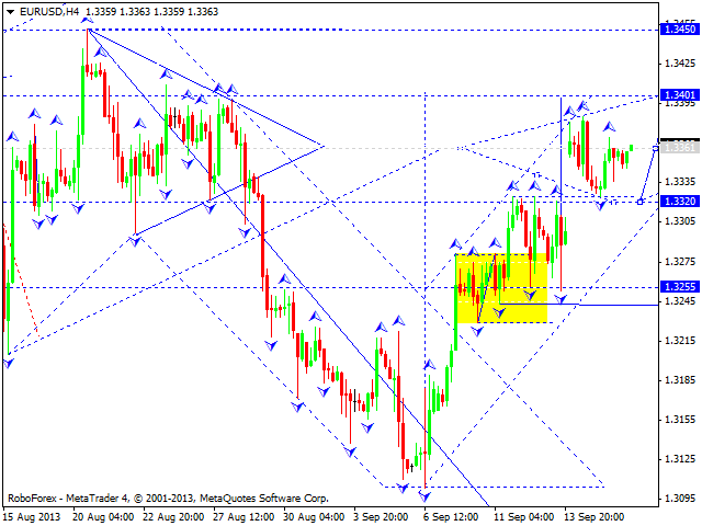 EURUSD