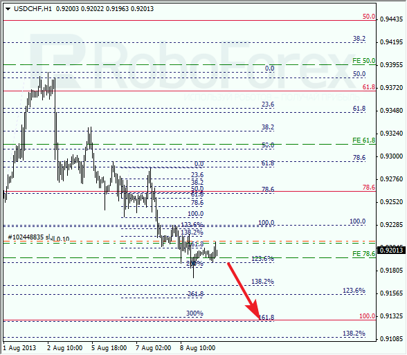 Анализ по Фибоначчи для USD/CHF на 9 августа 2013