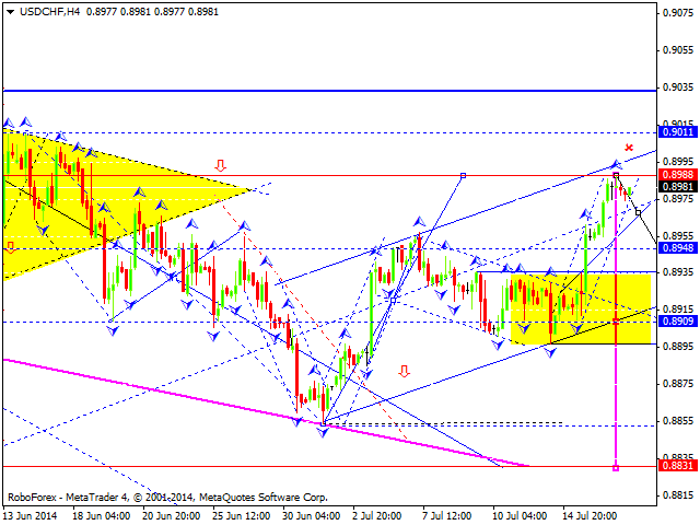 Технический анализ EUR/USD, GBP/USD, USD/CHF, USD/JPY, AUD/USD, USD/RUB, GOLD на 17.07.2014