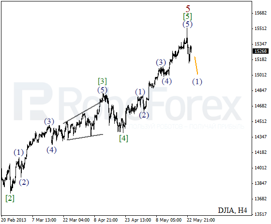 Волновой анализ индекса DJIA Доу-Джонса на 24 мая 2013