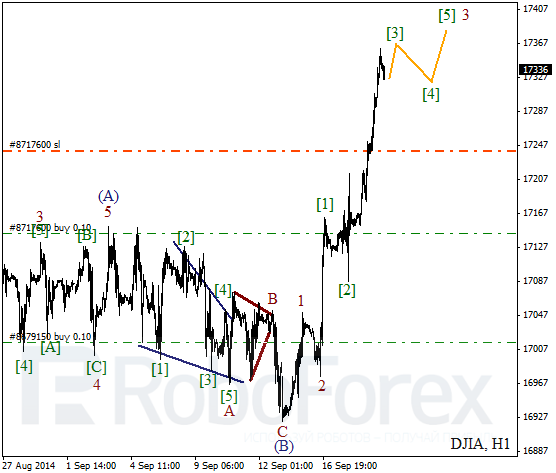 Волновой анализ Индекса DJIA Доу-Джонс на 19 сентября 2014