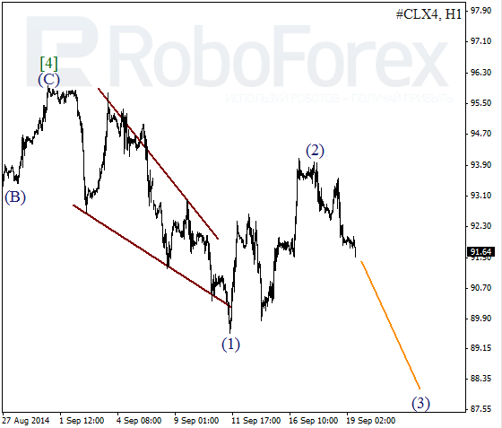 Волновой анализ фьючерса Crude Oil Нефть на 19 сентября 2014