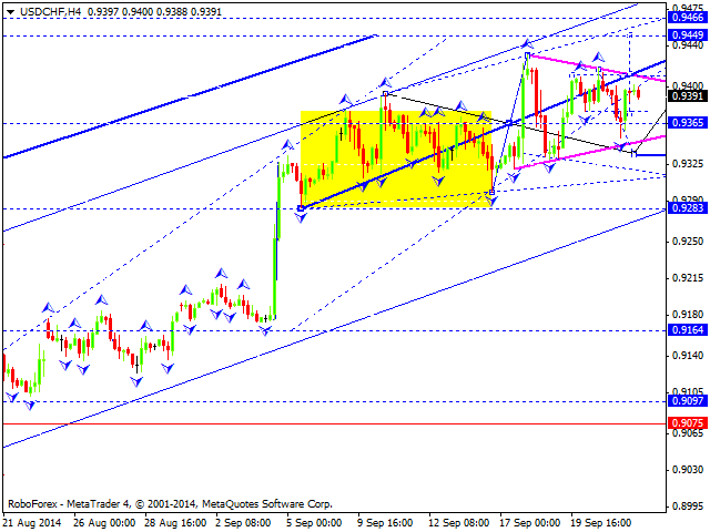 USDCHF