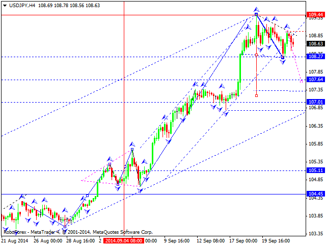 USDJPY