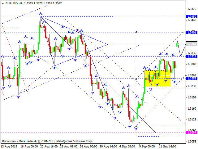 EURUSD