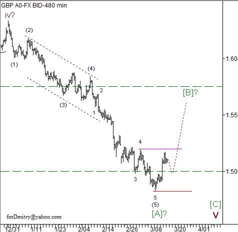 Волновой анализ пары GBP/USD на 18.03.2013