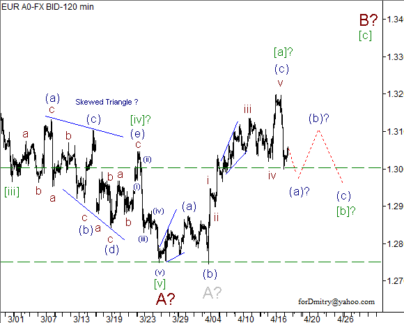 Волновой анализ пары EUR/USD на 18.04.2013