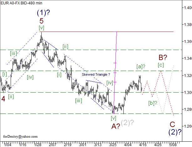 Волновой анализ пары EUR/USD на 18.04.2013