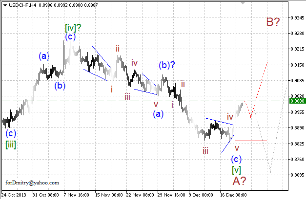 Волновой анализ EUR/USD, GBP/USD, USD/CHF и USD/JPY на 20.12.2013