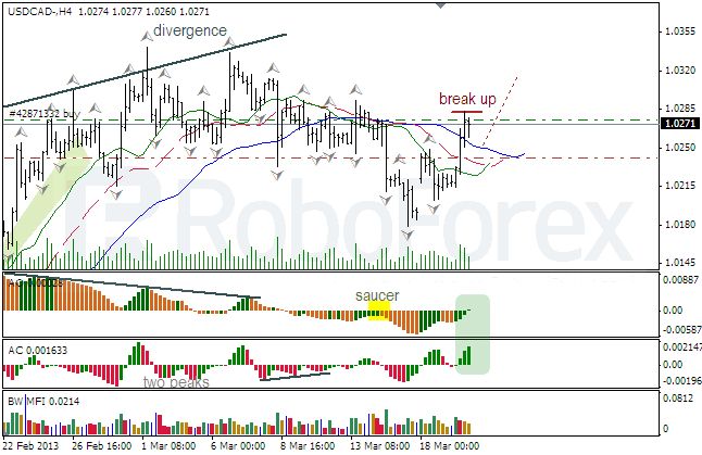 Анализ индикаторов Б. Вильямса для USD/CAD на 20.03.2013