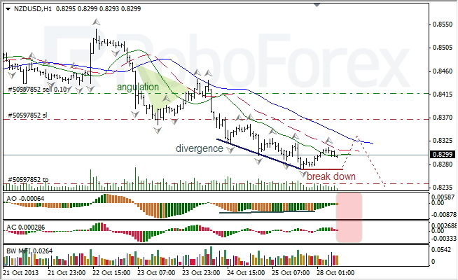 Анализ индикаторов Б. Вильямса для NZD/USD на 28.10.2013