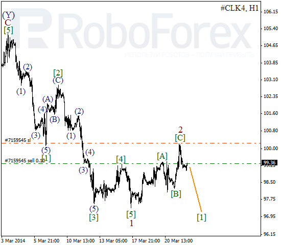 Волновой анализ фьючерса Crude Oil Нефть на 24 марта 2014