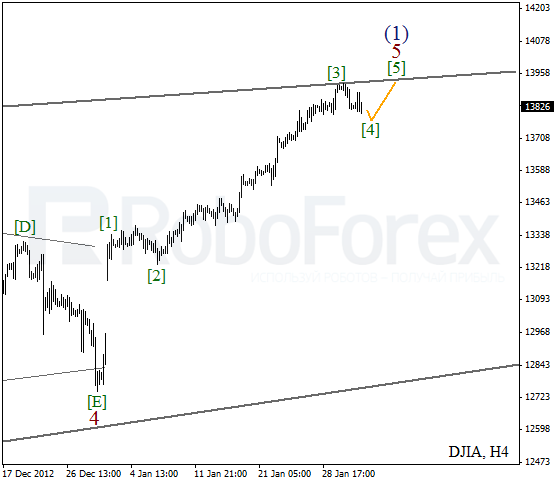 Волновой анализ индекса DJIA Доу-Джонса на 1 февраля 2013