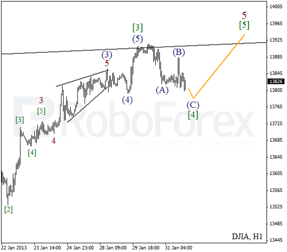 Волновой анализ индекса DJIA Доу-Джонса на 1 февраля 2013