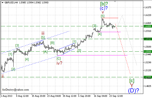 Волновой анализ пары GBP/USD на 25.09.2013