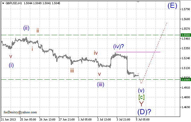 Волновой анализ пары GBP/USD на 05.07.2013