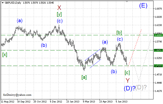 Волновой анализ пары GBP/USD на 05.07.2013