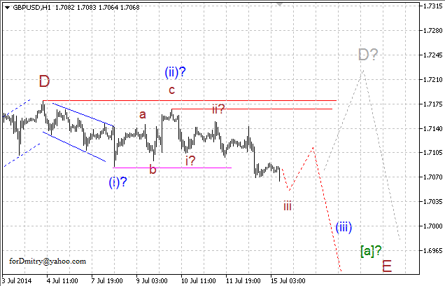 Волновой анализ EUR/USD, GBP/USD, USD/CHF и USD/JPY на 15.07.2014