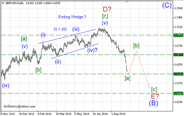 Волновой анализ EUR/USD, GBP/USD, USD/CHF и USD/JPY на 09.09.2014