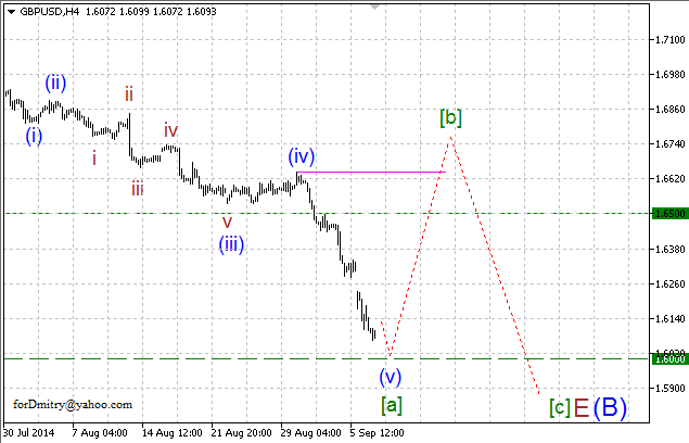 Волновой анализ EUR/USD, GBP/USD, USD/CHF и USD/JPY на 09.09.2014