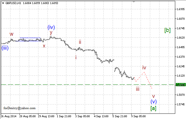 Волновой анализ EUR/USD, GBP/USD, USD/CHF и USD/JPY на 09.09.2014