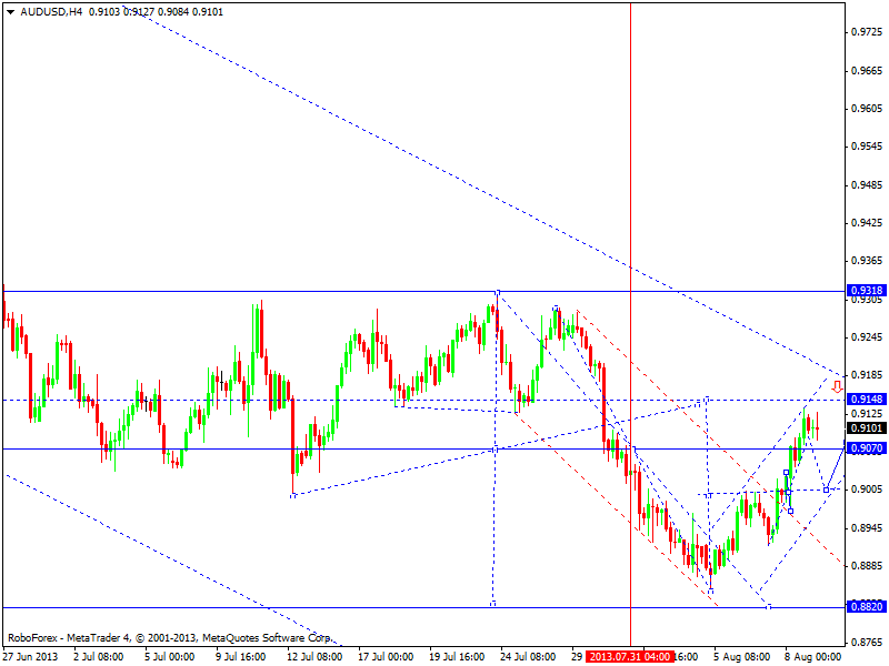 AUDUSD