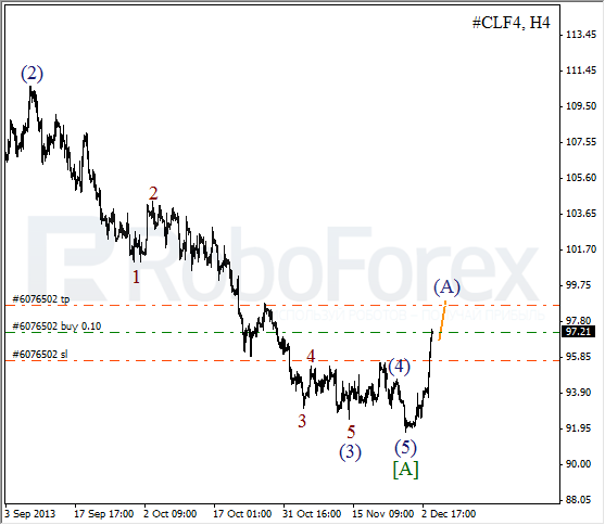 Волновой анализ фьючерса Crude Oil Нефть на 4 декабря 2013