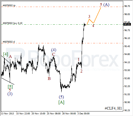 Волновой анализ фьючерса Crude Oil Нефть на 4 декабря 2013
