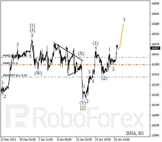 Волновой анализ Индекса DJIA Доу-Джонс на 21 января 2014