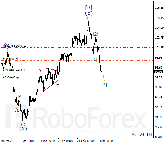 Волновой анализ фьючерса Crude Oil Нефть на 13 марта 2014