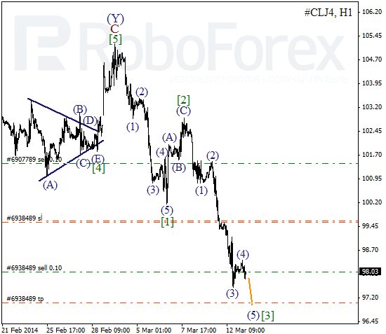 Волновой анализ фьючерса Crude Oil Нефть на 13 марта 2014