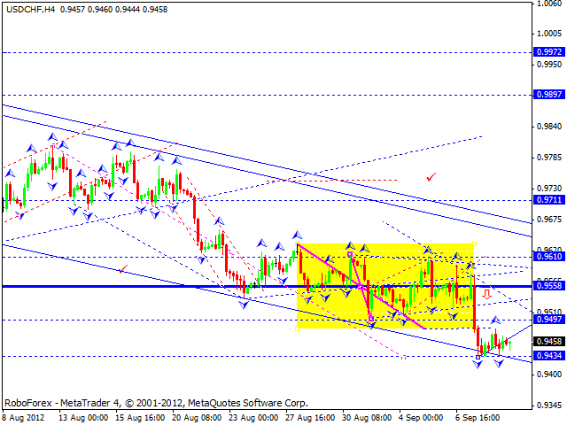 Технический анализ на 11.09.2012 EUR/USD, GBP/USD, USD/CHF, USD/JPY, AUD/USD, GOLD