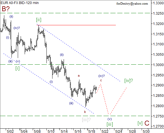 Волновой анализ пары EUR/USD на 21.05.2013