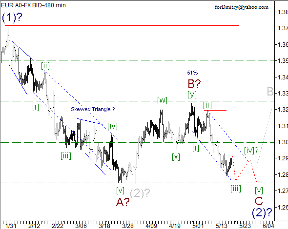 Волновой анализ пары EUR/USD на 21.05.2013