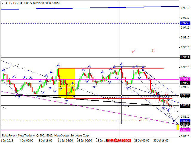 AUDUSD