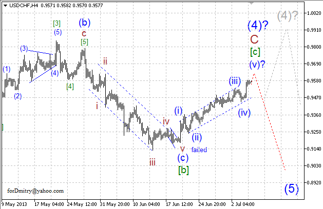 Волновой анализ пары USD/CHF на 05.07.2013