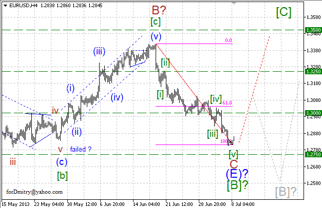 Что бакс грядущий нам готовит (волновой анализ AUD, CAD, CHF, EUR, GBP, JPY, Gold)