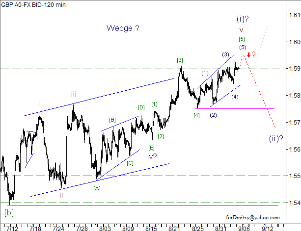 Волновой анализ пары GBP/USD на 06.09.2012