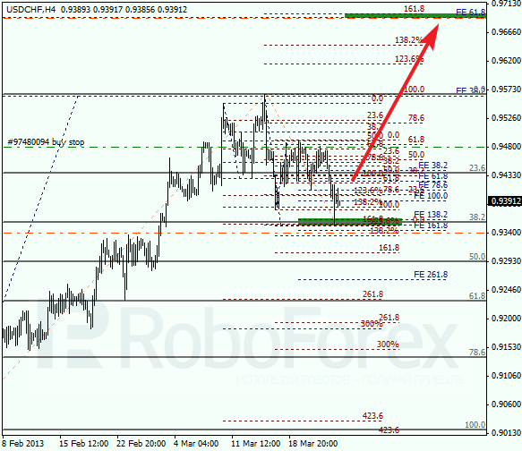 Анализ по Фибоначчи для USD/CHF на 25.03.2013