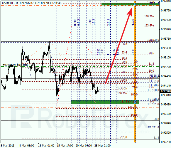 Анализ по Фибоначчи для USD/CHF на 25.03.2013