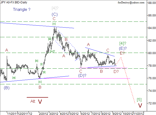 Волновой анализ пары USD/JPY на 11.09.2012