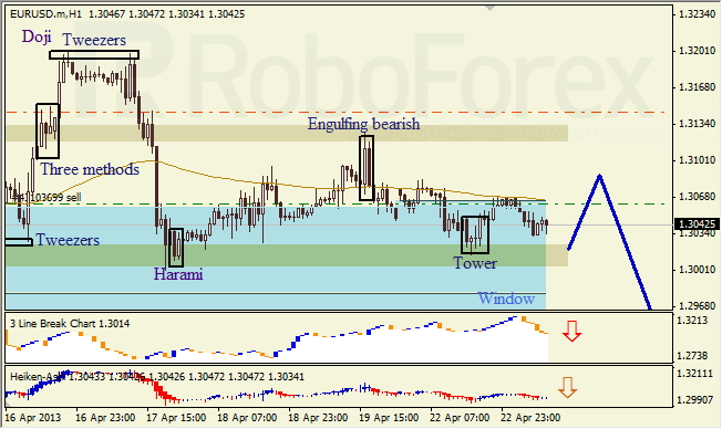 Анализ японских свечей для EUR/USD на 23.04.2013