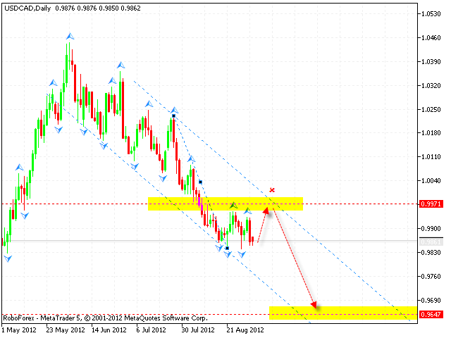 USD CAD Канадский Доллар