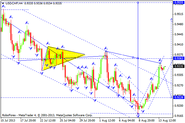 USDCHF