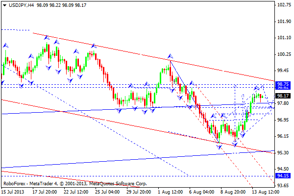 USDJPY