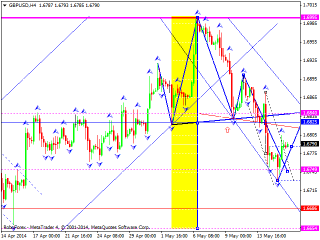 GBPUSD